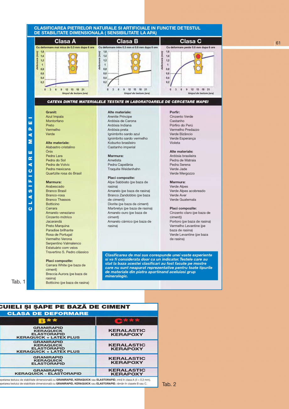 Pagina 2-Solutii pentru punerea in opera a pietrelor naturale
 MAPEI ELASTORAPID, KERAQUICK Instructiuni...