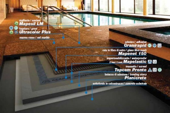 MAPEI Granirapid sistem de montaj al placilor de marmura in mediu umed - Adezivi pentru gresie