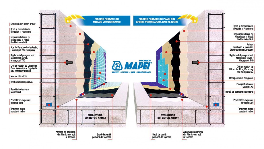 Pagina 1-Sectiune piscine placate cu mozaic sau gresie MAPEI Instructiuni montaj, utilizare Romana 
