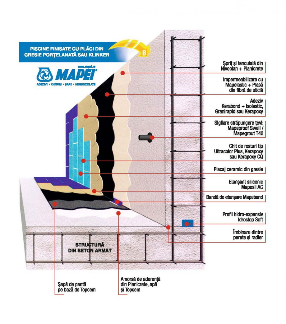 Pagina 1-Sectiune piscina placata gresie portelanata MAPEI Instructiuni montaj, utilizare Romana 