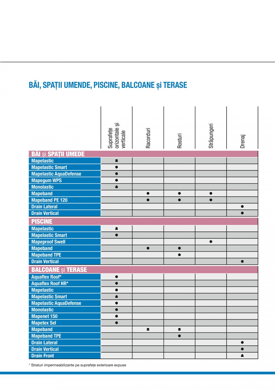 Pagina 64-Ghid proiectare impermeabilizari solutii  MAPEI Catalog, brosura Romana 