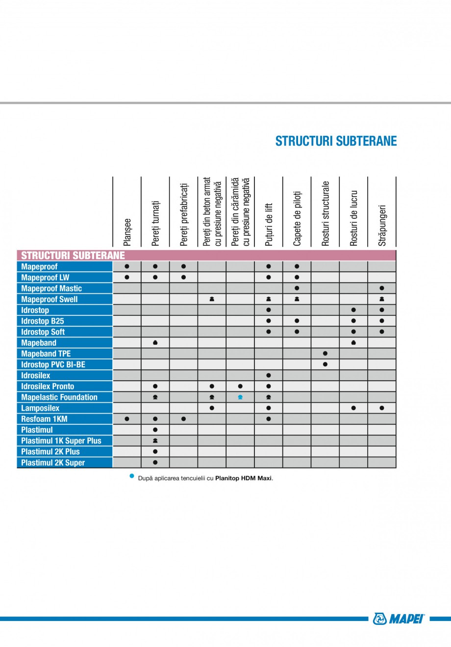 Pagina 65-Ghid proiectare impermeabilizari solutii  MAPEI Catalog, brosura Romana 