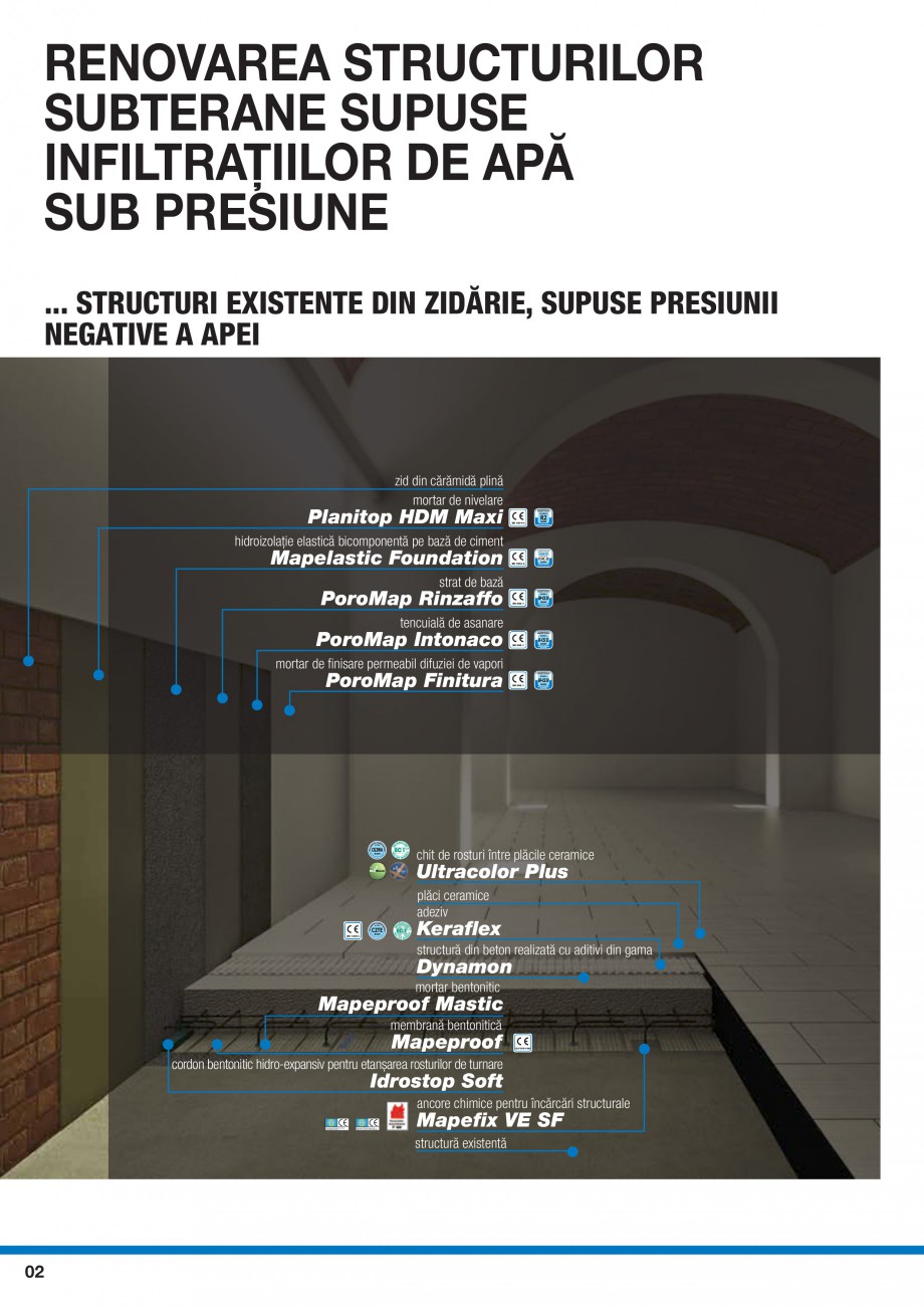 Pagina 4-Ghid selectie produse pentru impermeabilizari  MAPEI Catalog, brosura Romana l Approval
post...
