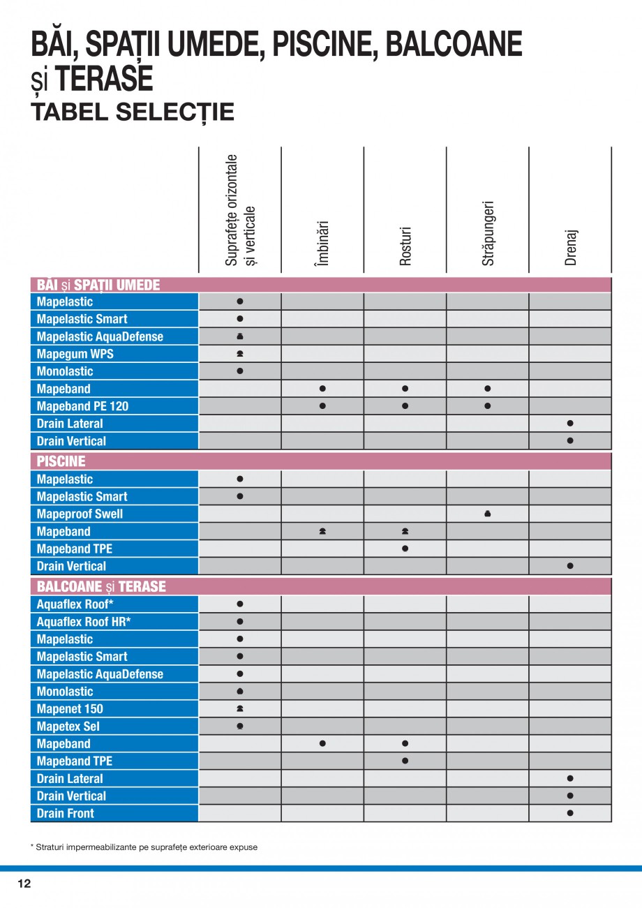 Pagina 14-Ghid selectie produse pentru impermeabilizari  MAPEI Catalog, brosura Romana nd
▶	 Bandă...