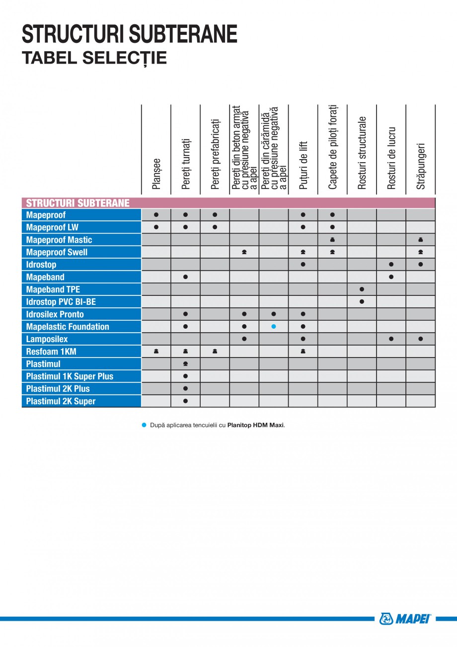 Pagina 15-Ghid selectie produse pentru impermeabilizari  MAPEI Catalog, brosura Romana lul solului. MAPEI...