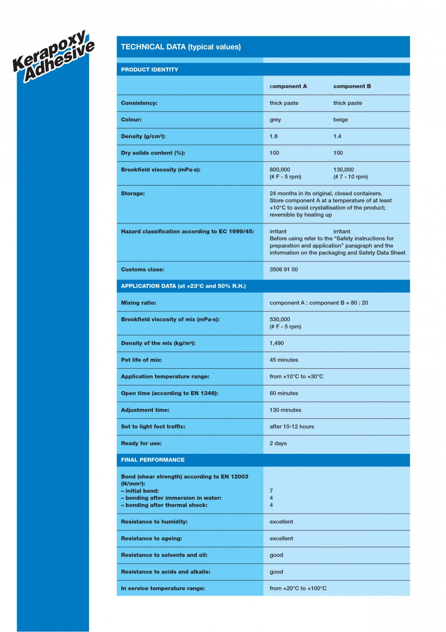 Pagina 2-Mortar epoxidic bicomponent, pe baza de rasini reactive MAPEI KERAPOXY ADHESIVE Fisa tehnica Engleza...