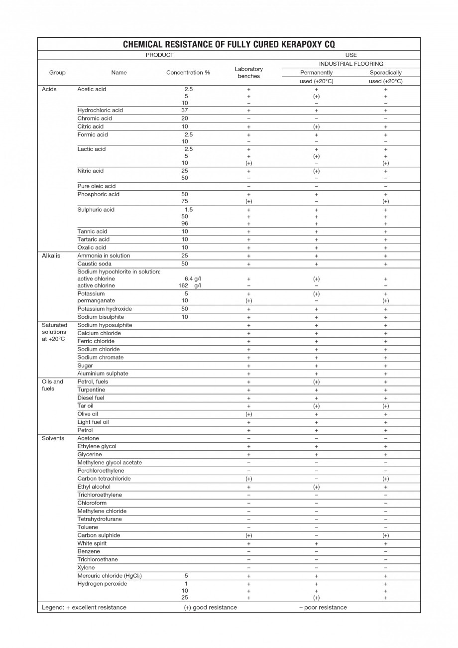 Pagina 3-Chit de rosturi epoxidic bicomponent MAPEI KERAPOXY CQ Fisa tehnica Engleza It has excellent...