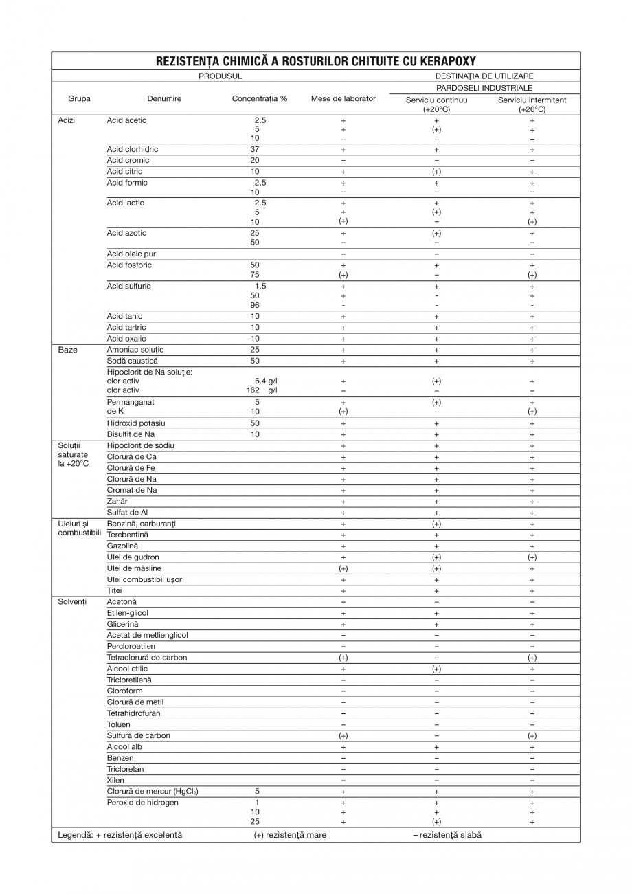 Pagina 3-Mortar epoxidic bicomponent, rezistent la acizi, pentru rosturi cu latime de minim 3mm, utilizat si ...