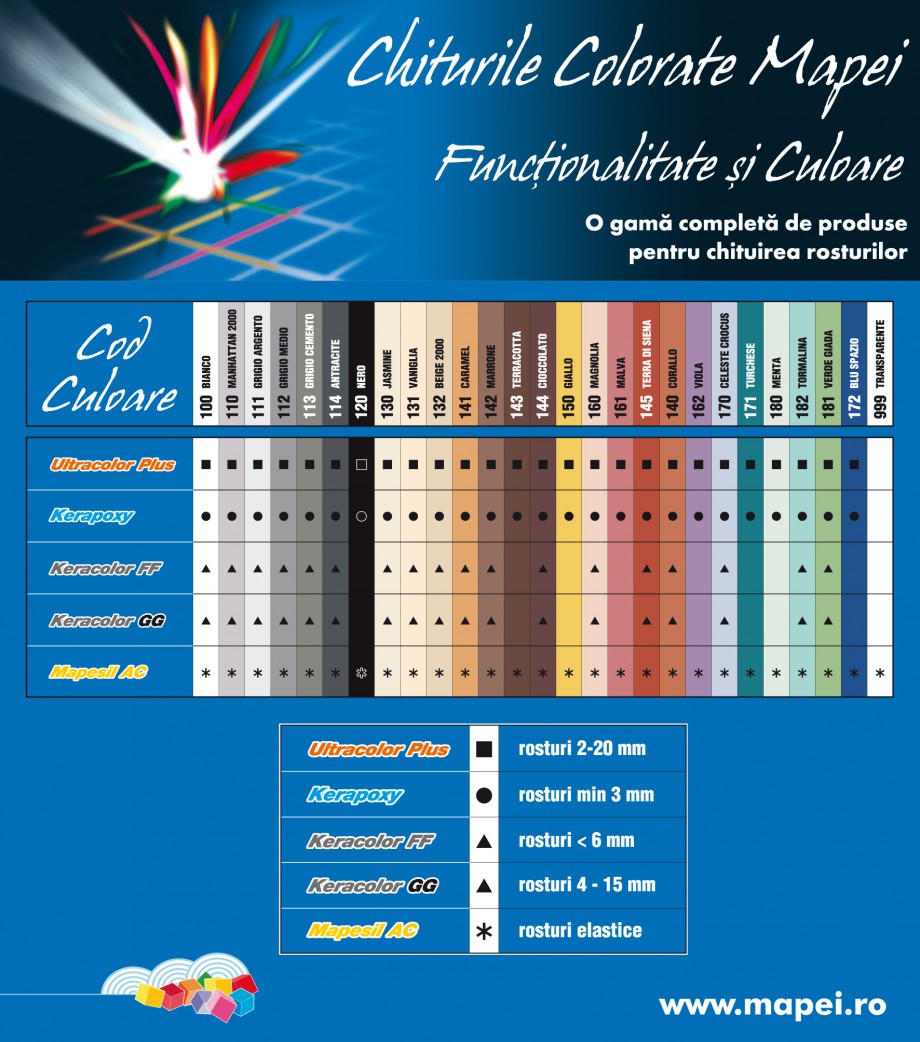 Pagina 1-Paletar chit rosturi MAPEI KERAPOXY Catalog, brosura Romana 