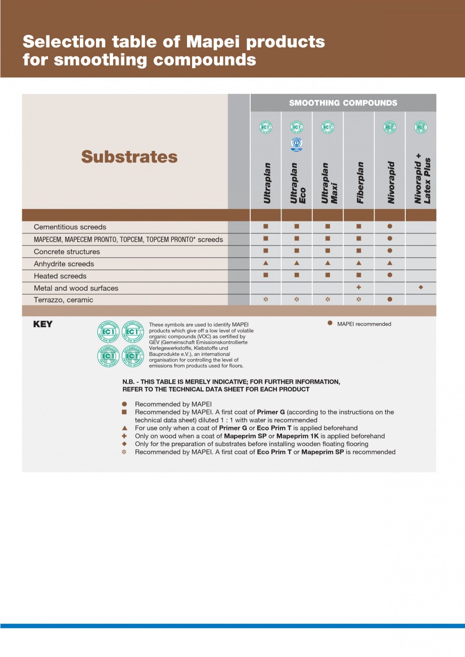 Pagina 16-Materiale montaj, finisare si intretinere parchet 2011 MAPEI ULTRABOND ECO S955 1K, ULTRABOND P902...