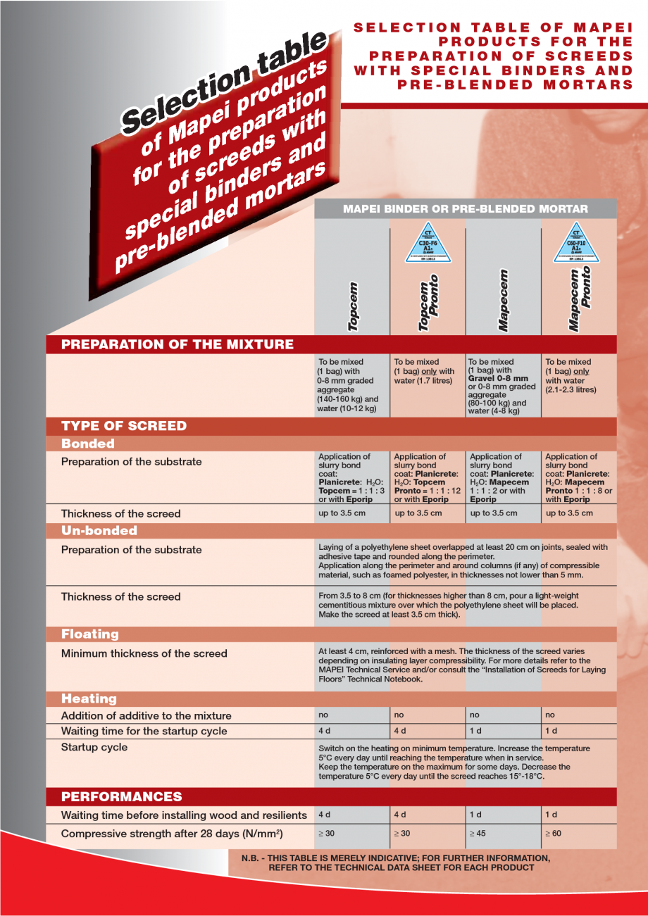Pagina 6-Produse pentru montarea imbracamintilor vinilice, textile si cauciuc pentru pereti si pardoseli...