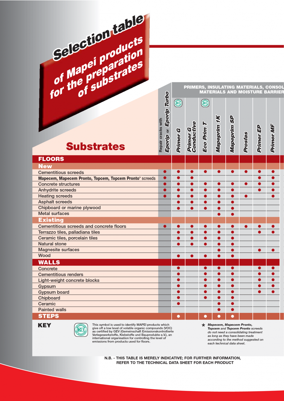 Pagina 12-Produse pentru montarea imbracamintilor vinilice, textile si cauciuc pentru pereti si pardoseli...