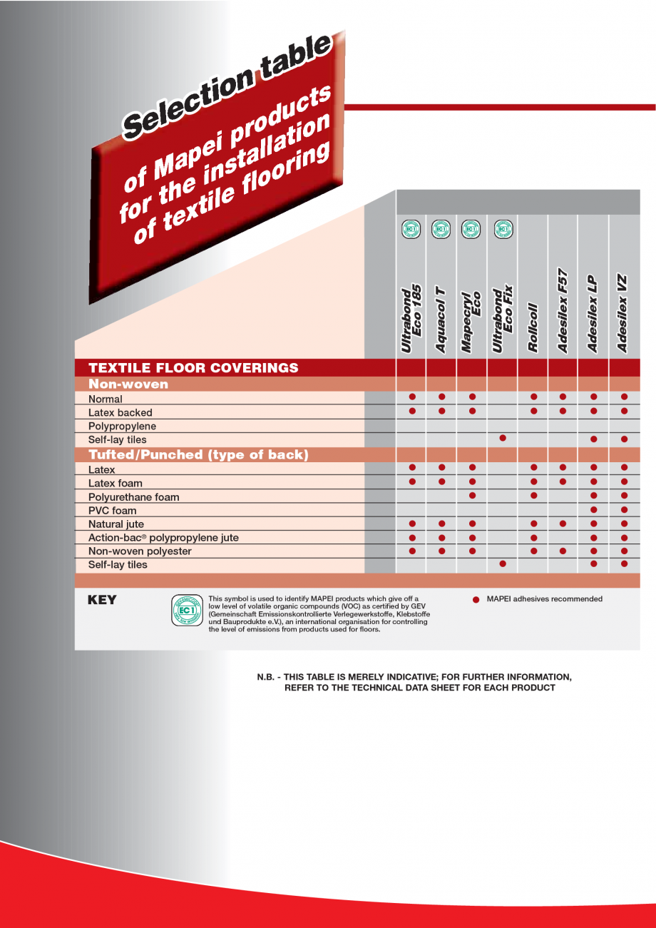 Pagina 30-Produse pentru montarea imbracamintilor vinilice, textile si cauciuc pentru pereti si pardoseli...