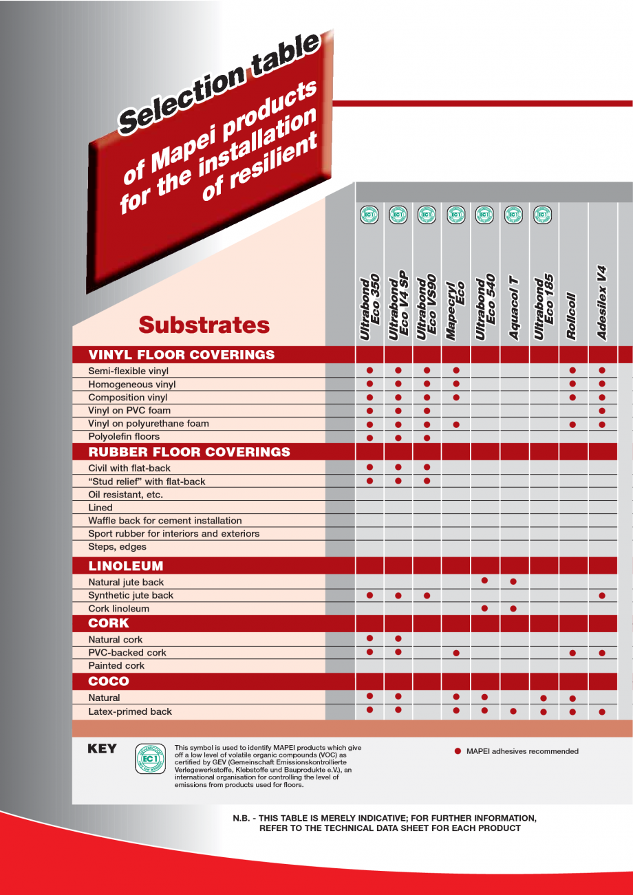 Pagina 38-Produse pentru montarea imbracamintilor vinilice, textile si cauciuc pentru pereti si pardoseli...
