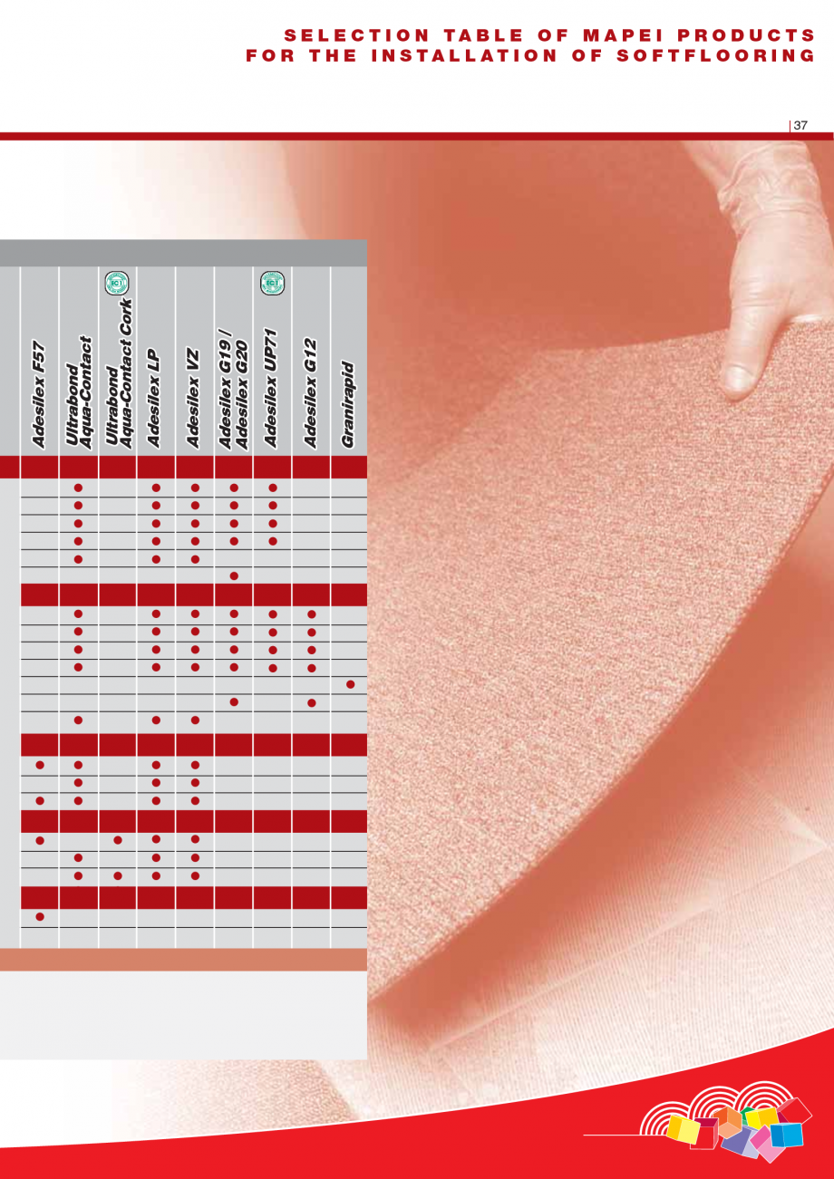 Pagina 39-Produse pentru montarea imbracamintilor vinilice, textile si cauciuc pentru pereti si pardoseli...