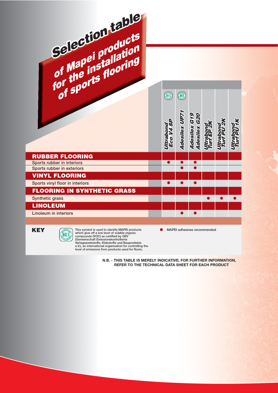 Pagina 52-Produse pentru montarea imbracamintilor vinilice, textile si cauciuc pentru pereti si pardoseli...