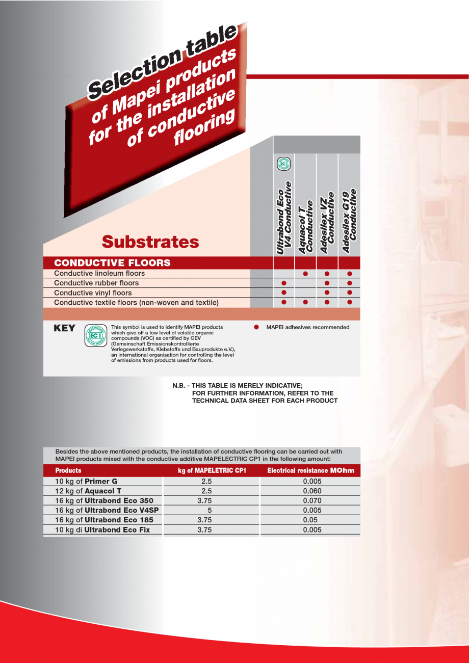 Pagina 58-Produse pentru montarea imbracamintilor vinilice, textile si cauciuc pentru pereti si pardoseli...