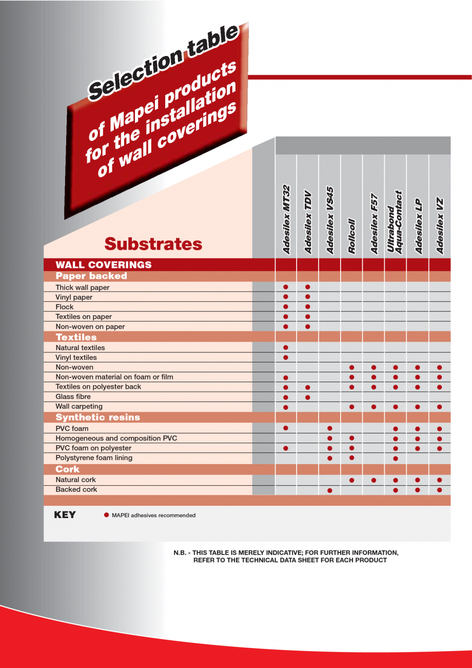 Pagina 64-Produse pentru montarea imbracamintilor vinilice, textile si cauciuc pentru pereti si pardoseli...