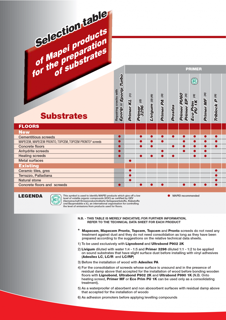 Pagina 76-Produse pentru montarea imbracamintilor vinilice, textile si cauciuc pentru pereti si pardoseli...