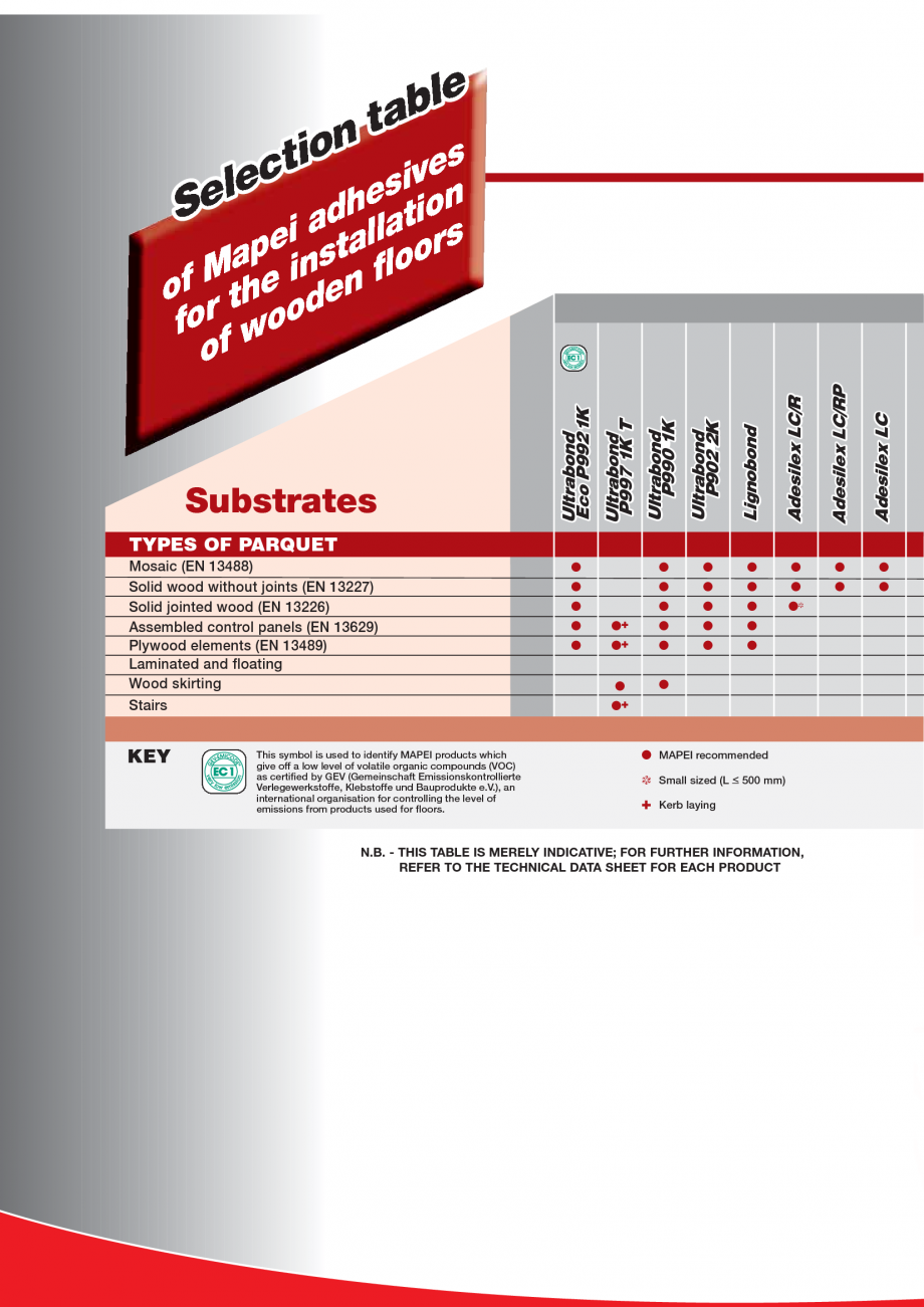 Pagina 88-Produse pentru montarea imbracamintilor vinilice, textile si cauciuc pentru pereti si pardoseli...