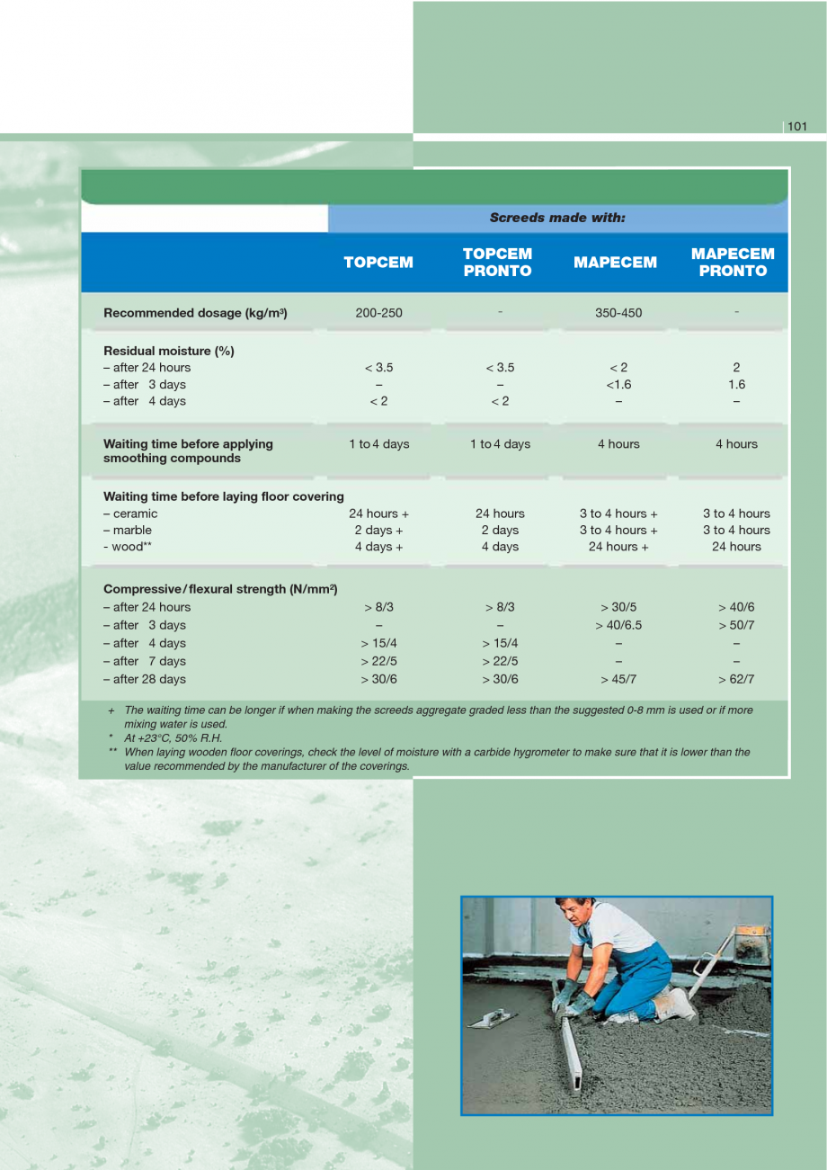 Pagina 103-Produse pentru montarea imbracamintilor vinilice, textile si cauciuc pentru pereti si pardoseli...