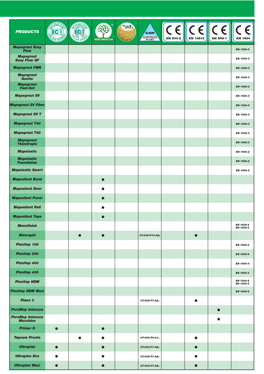 Pagina 151-Catalog mortare, materiale speciale MAPEI Catalog, brosura Engleza mer SN or Mapefloor I 300 SL for ...