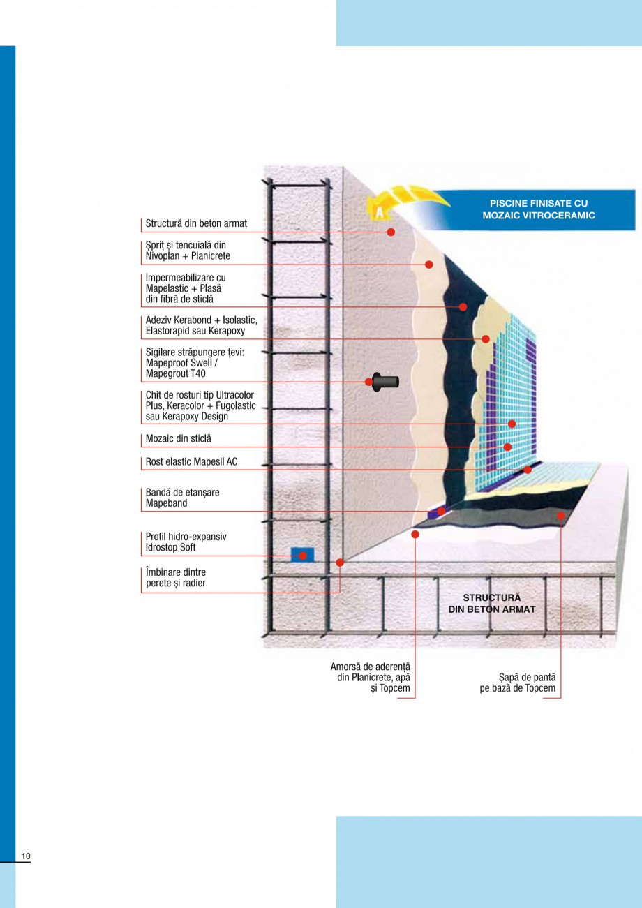 Pagina 10-Ghid constructia piscinelor din beton armat MAPEI Catalog, brosura Romana sta se va împrăștia...