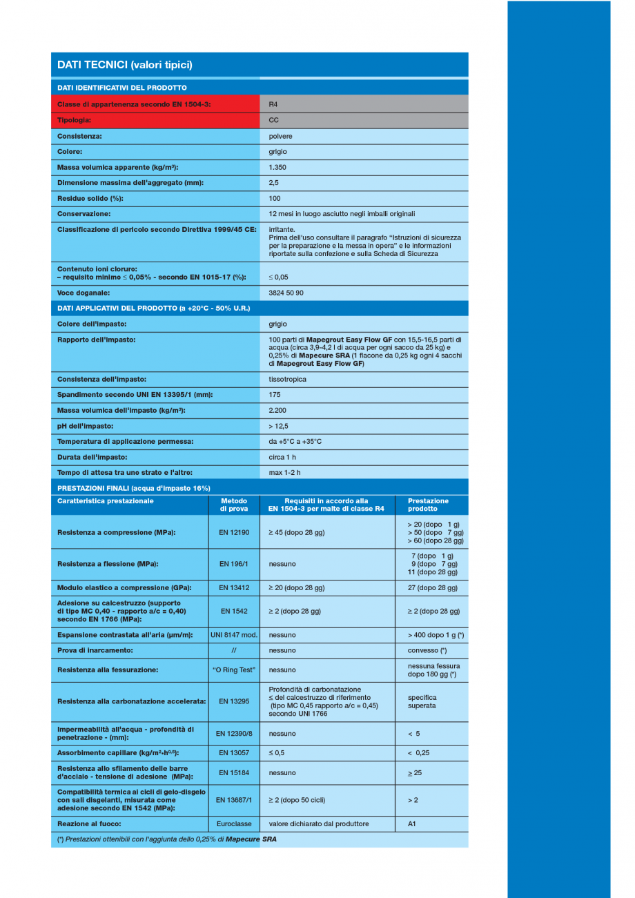 Pagina 3-Mortar monocomponent cu contractie compensata MAPEI Mapegrout Easy Flow GF Fisa tehnica Italiana nto...