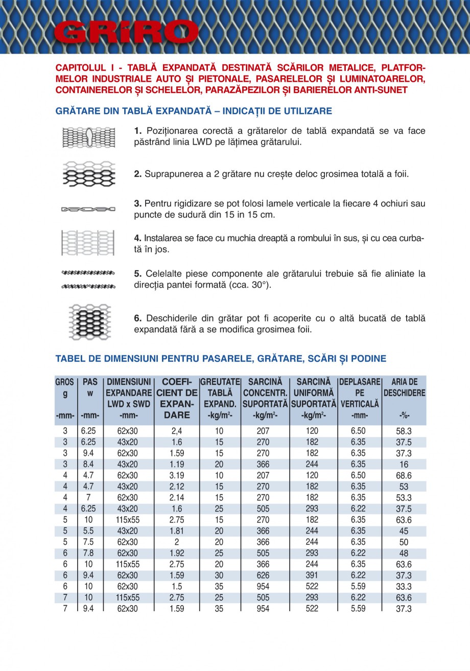 Pagina 6 - Catalog de prezentare GRIRO Tabla expandata Catalog, brosura Romana EN ISO 16348/2003 EN ...