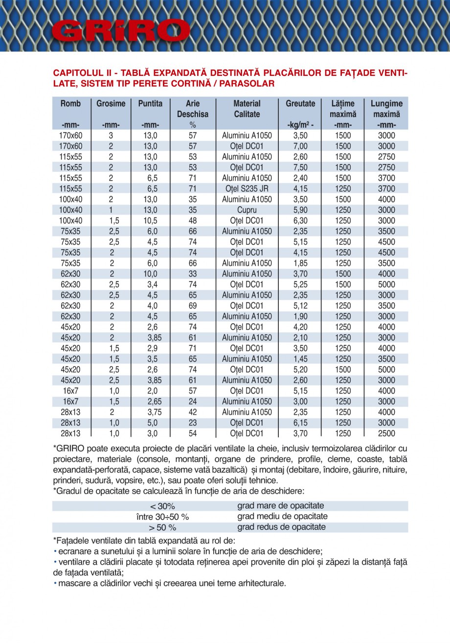 Pagina 8-Catalog de prezentare GRIRO Tabla expandata Catalog, brosura Romana CHELELOR, PARAZĂPEZILOR ȘI...