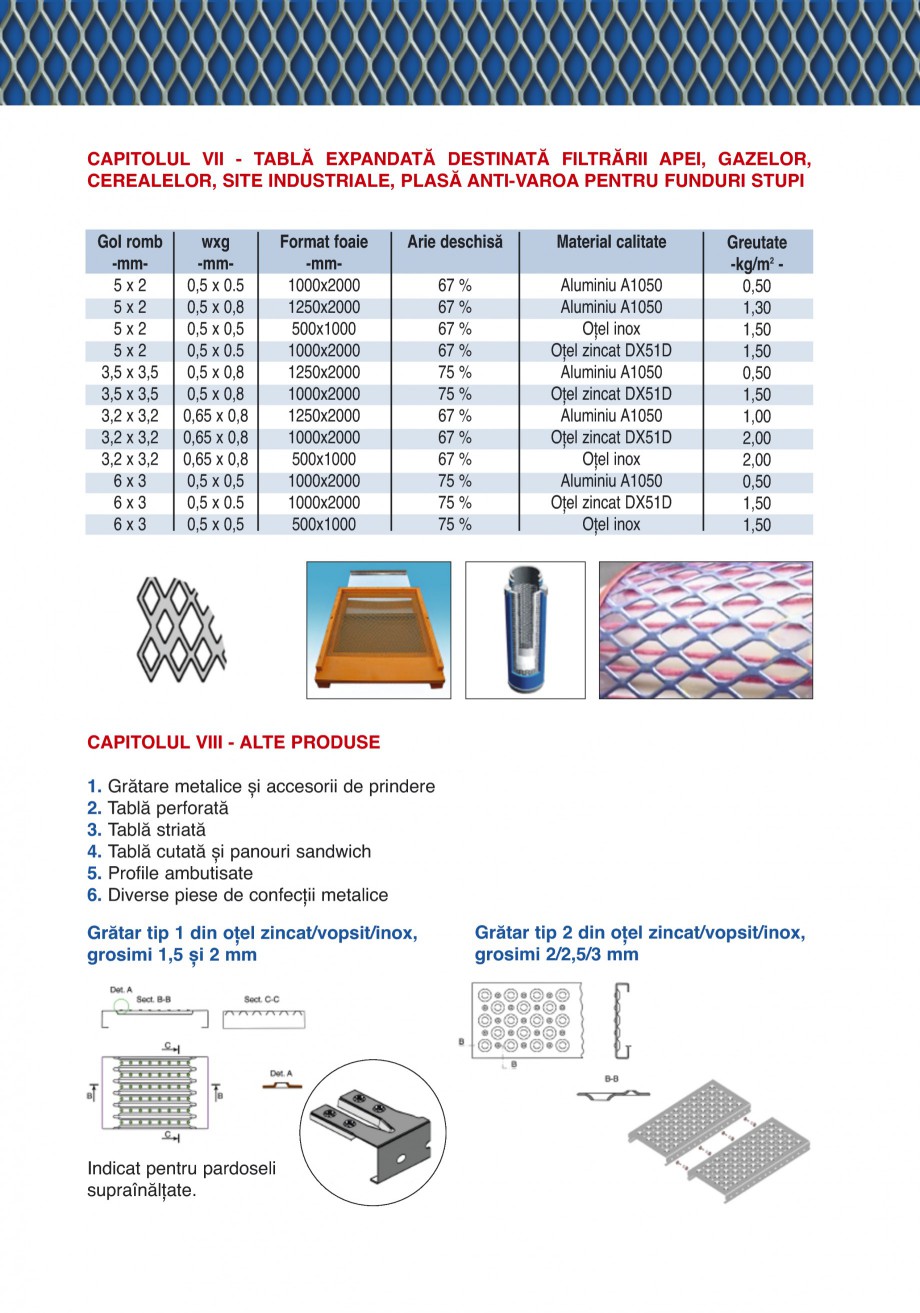 Pagina 17-Catalog de prezentare GRIRO Tabla expandata Catalog, brosura Romana volum (se ia în considerare...