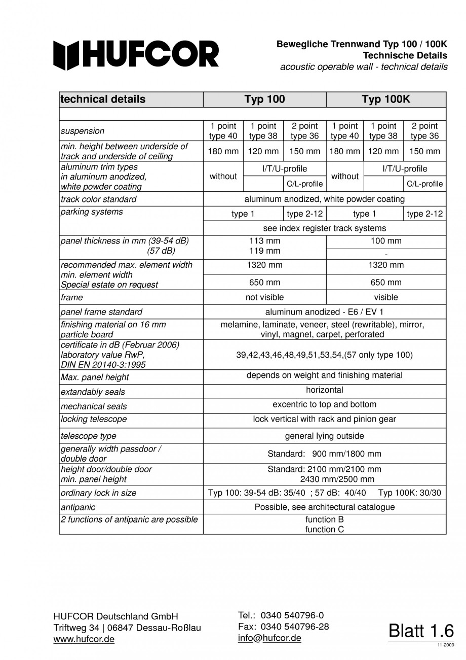 Pagina 7-Pereti amovibili HUFCOR Fisa tehnica Engleza, Germana 9 6-28

Blatt 1.5

Tel.:	 0340 540796-0 Fax:	 ...