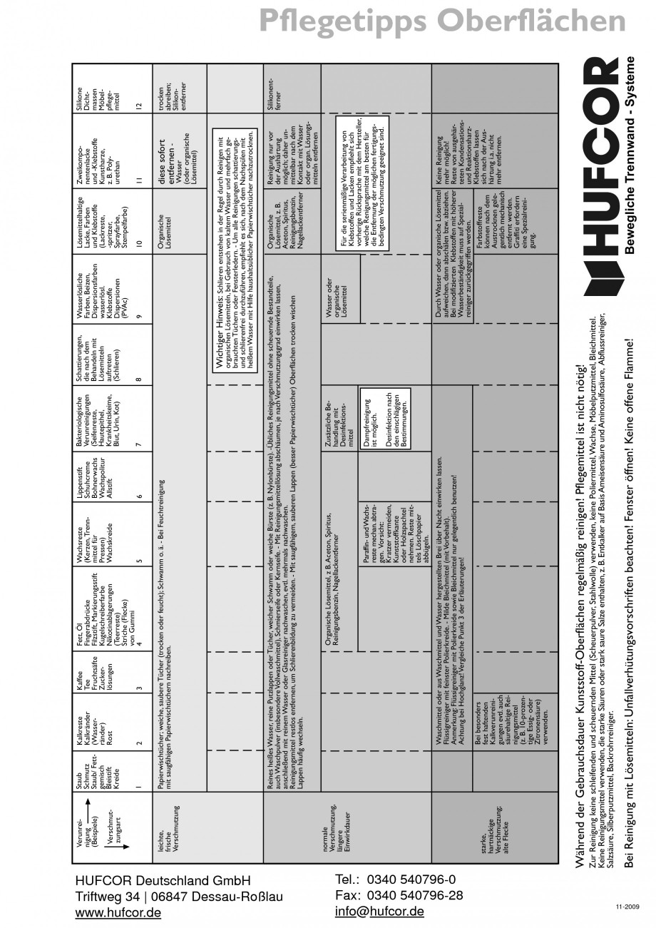 Pagina 75-Pereti amovibili HUFCOR Fisa tehnica Engleza, Germana lementen, ohne Aluminiumprofile an den Kanten....