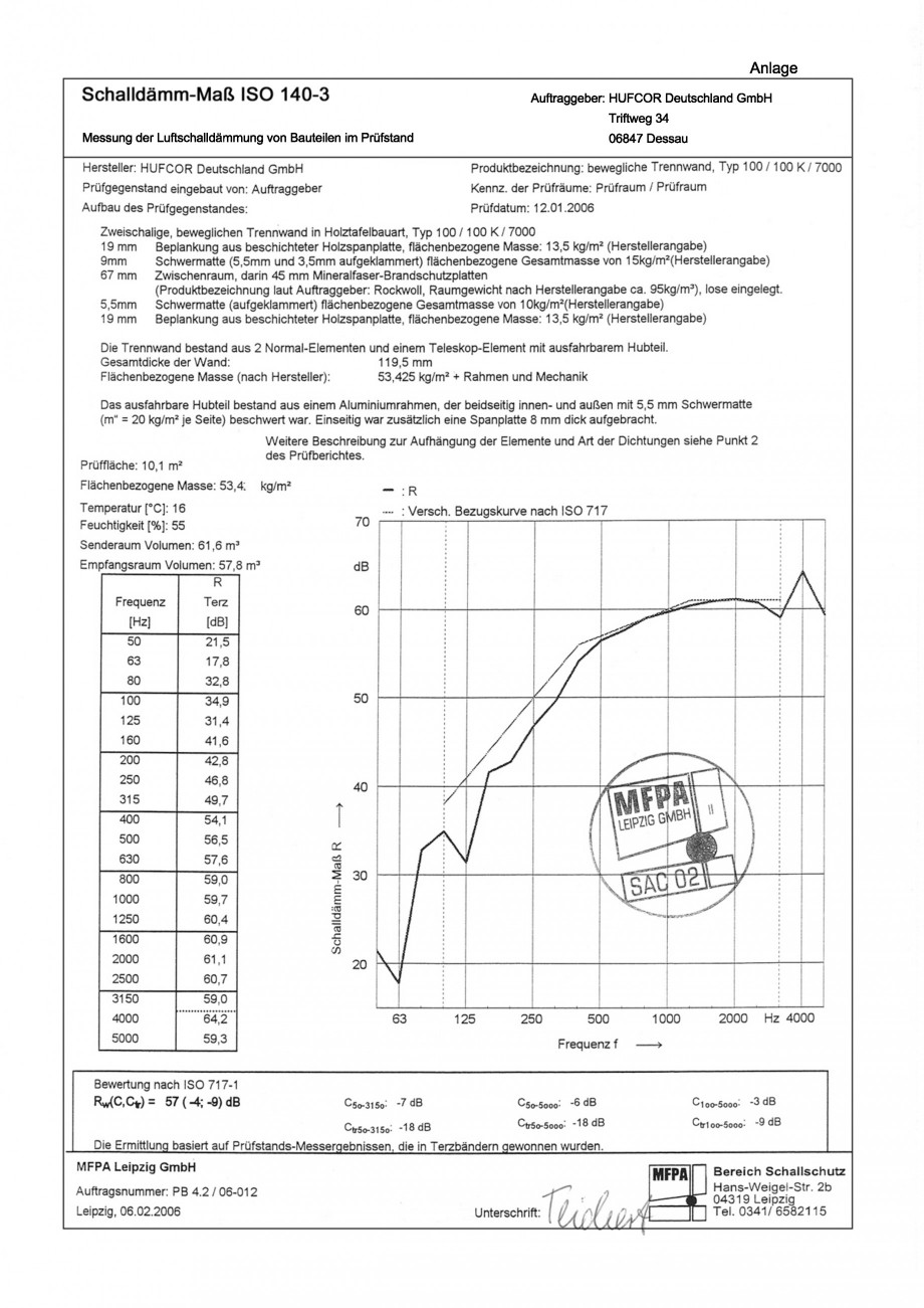 Pagina 88-Pereti amovibili HUFCOR Fisa tehnica Engleza, Germana 0 - 1.220 mm Universal-Durchgangstür...