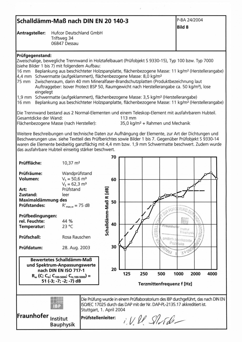 Pagina 91 - Pereti amovibili HUFCOR Fisa tehnica Engleza, Germana 