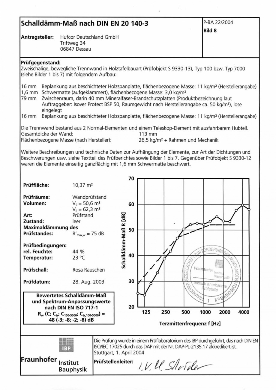 Pagina 93 - Pereti amovibili HUFCOR Fisa tehnica Engleza, Germana 