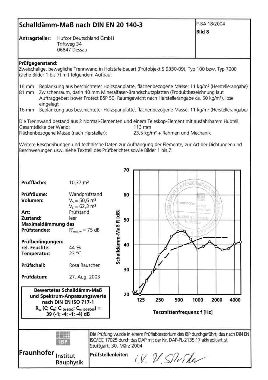 Pagina 97 - Pereti amovibili HUFCOR Fisa tehnica Engleza, Germana 