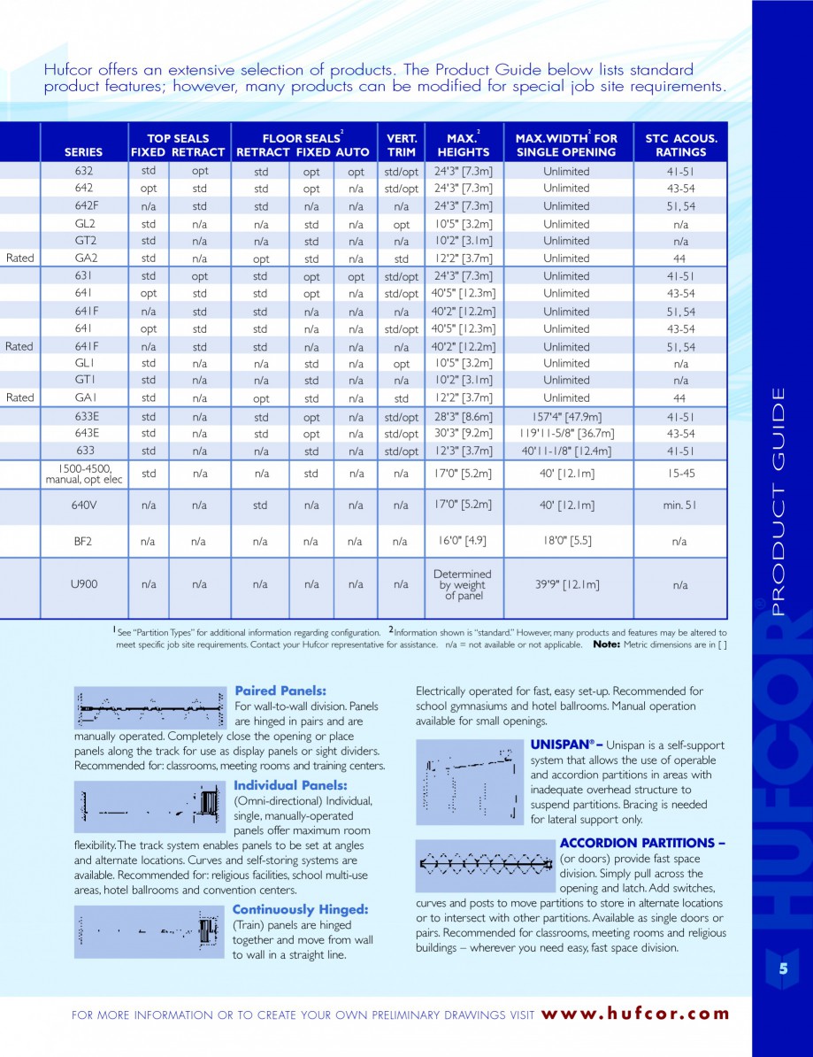 Pagina 5-Caracteristicile tehnice pentru peretii amovibili  HUFCOR Fisa tehnica Engleza  with inset windows...