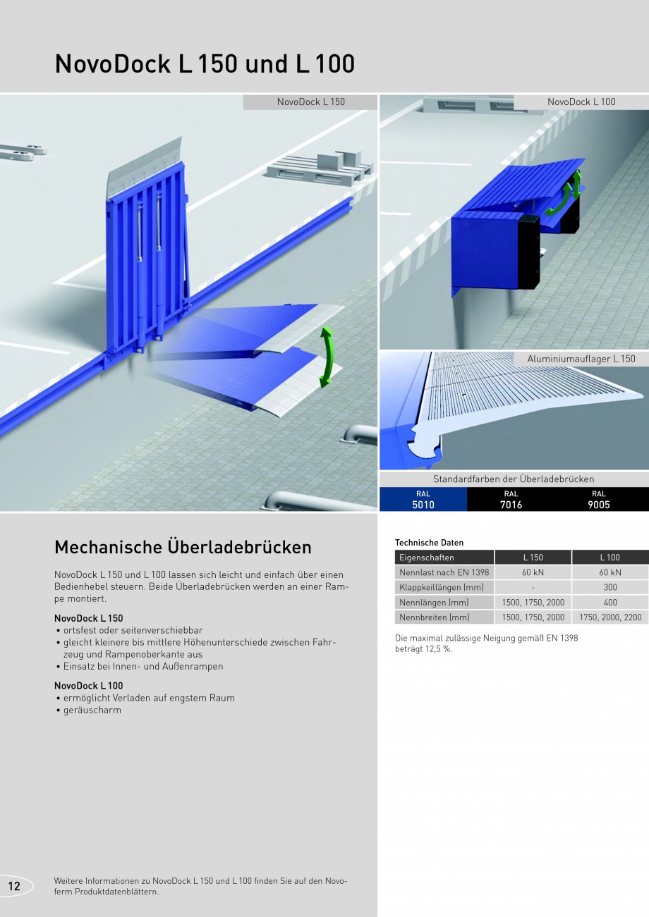 Pagina 12-Rampe de incarcare, descarcare NOVOFERM NovoDock L300, NovoDock H1300, NovoDock H1500, NovoDock L100...