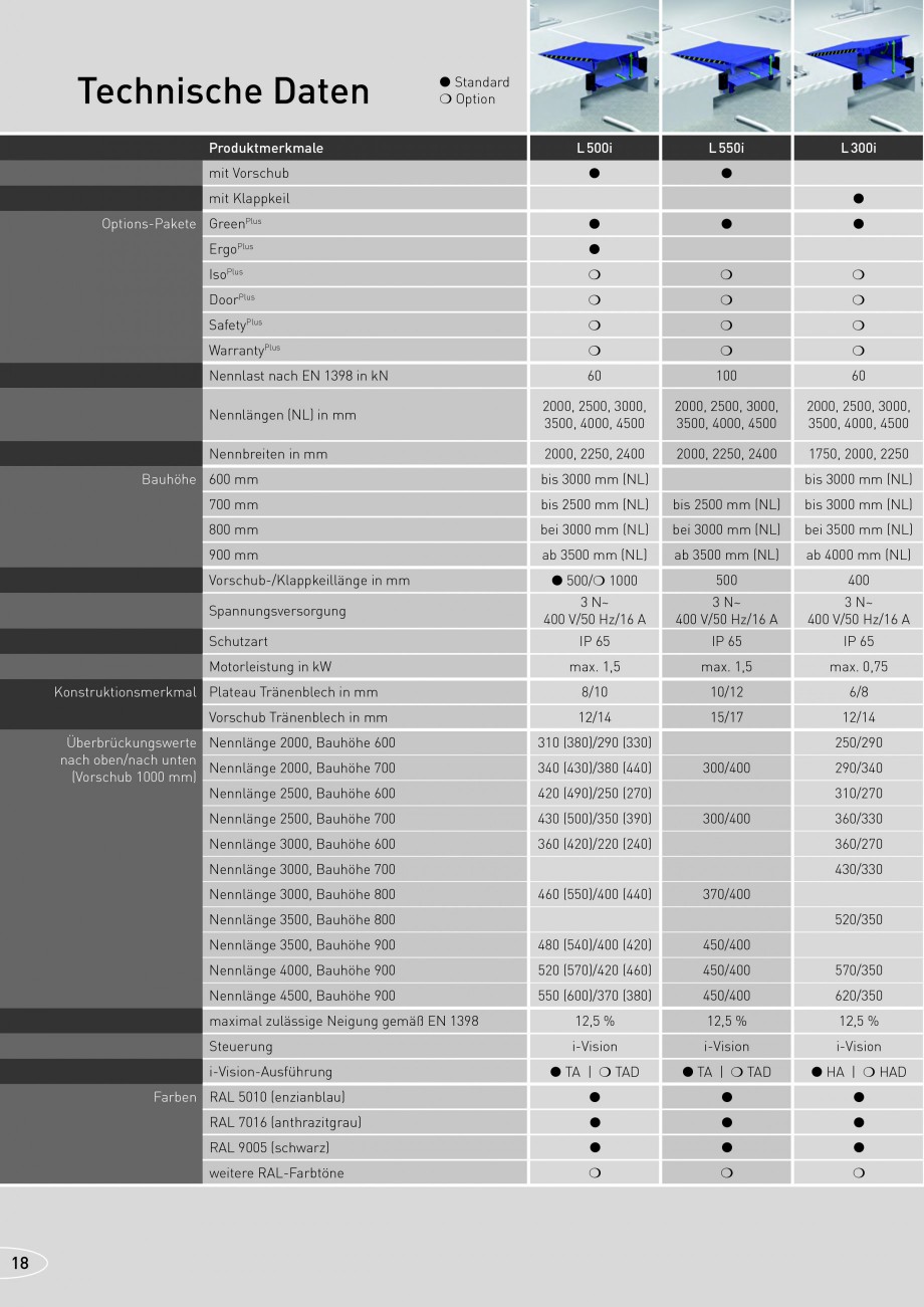 Pagina 18-Rampe de incarcare, descarcare NOVOFERM NovoDock L300, NovoDock H1300, NovoDock H1500, NovoDock L100...