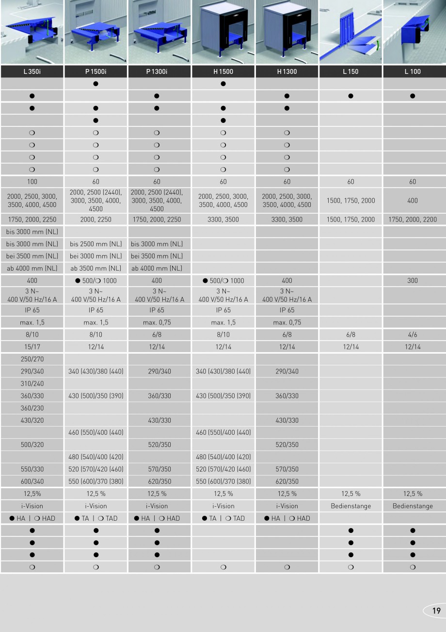 Pagina 19-Rampe de incarcare, descarcare NOVOFERM NovoDock L300, NovoDock H1300, NovoDock H1500, NovoDock L100...