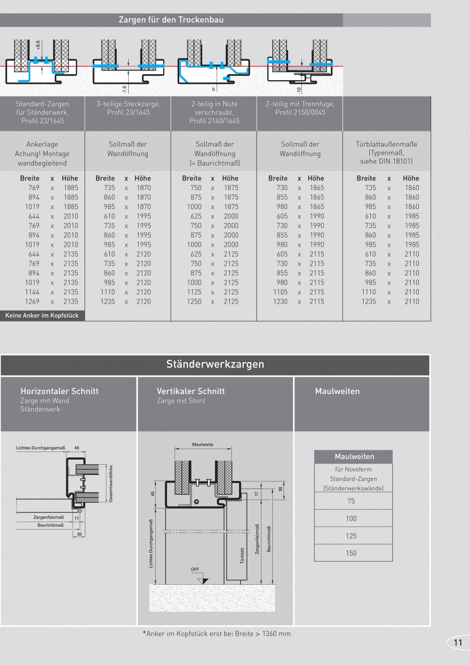 Pagina 11-Caracteristicile tehnice pentru usile rezistente la foc NOVOFERM Fisa tehnica Germana rwerk, Profil ...
