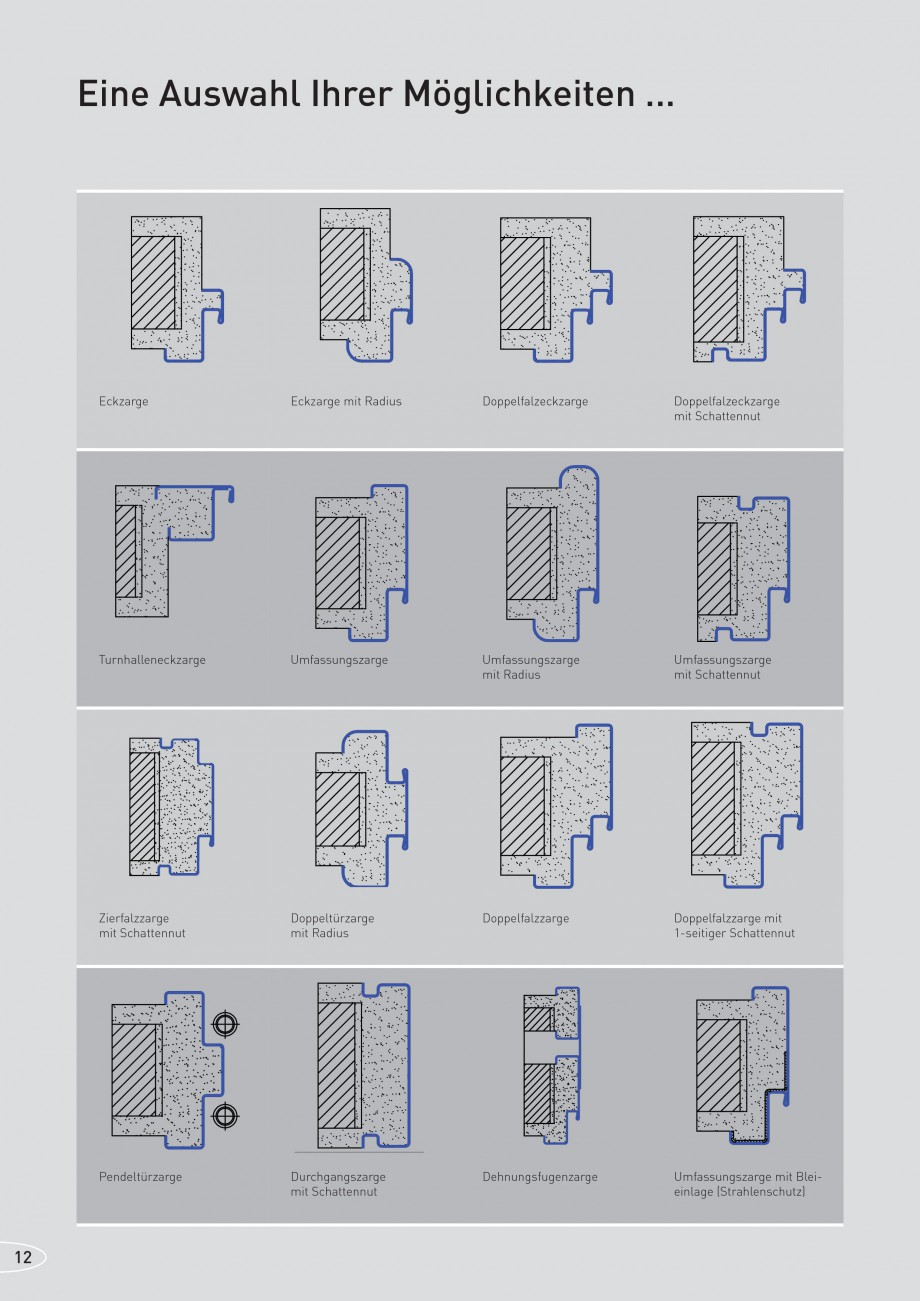 Pagina 12-Caracteristicile tehnice pentru usile rezistente la foc NOVOFERM Fisa tehnica Germana 0 x 2120 x...
