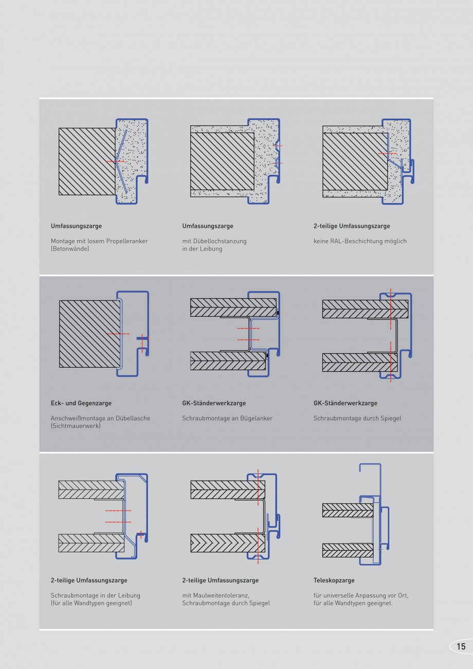 Pagina 15-Caracteristicile tehnice pentru usile rezistente la foc NOVOFERM Fisa tehnica Germana  • • •...