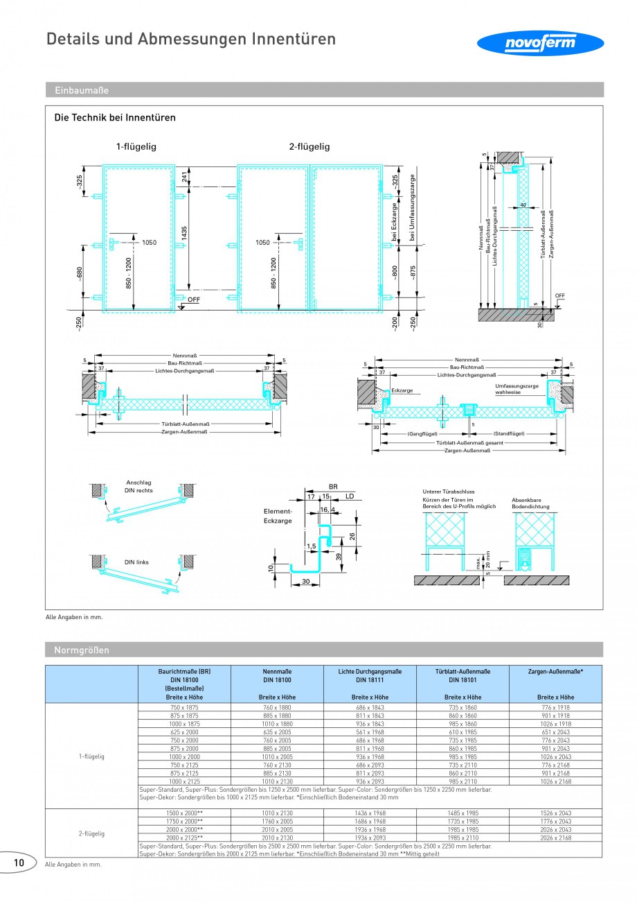 Pagina 10-Usi rezistente la foc NOVOFERM Fisa tehnica Germana nentüren
Entscheidenden Einﬂuss auf die...