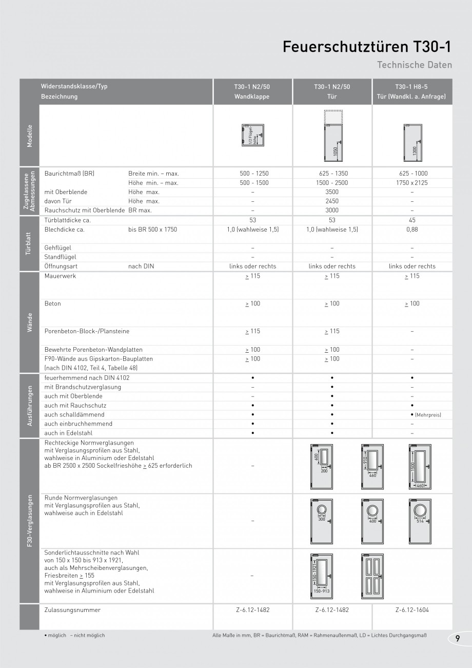 Pagina 9-Usi rezistente la foc NOVOFERM T30, T90, MZ Fisa tehnica Germana is dafür trägt jeder...