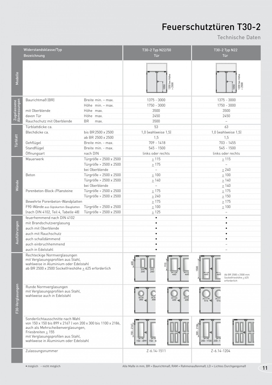 Pagina 11-Usi rezistente la foc NOVOFERM T30, T90, MZ Fisa tehnica Germana usführung mit Oberblende und nicht...