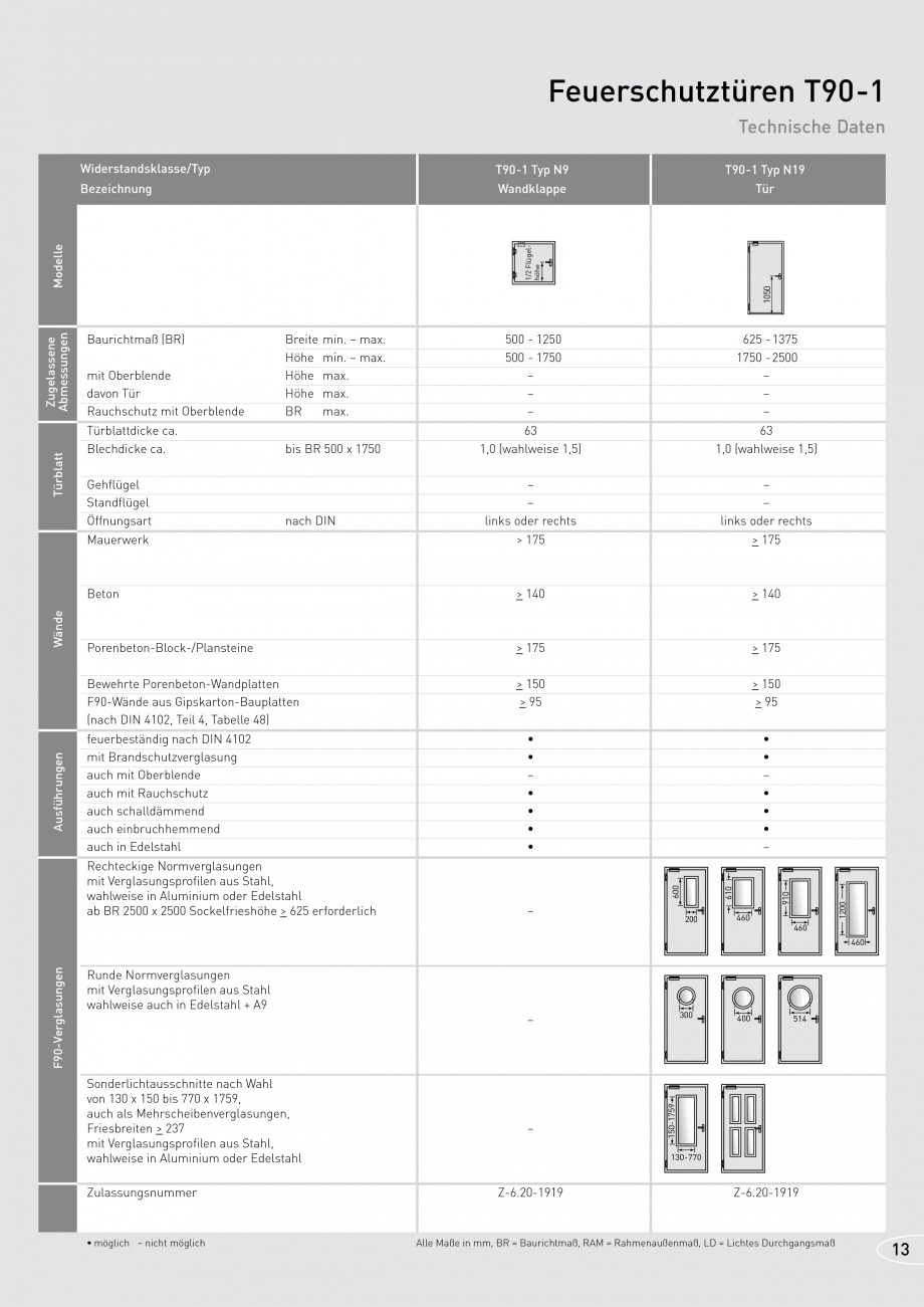 Pagina 13-Usi rezistente la foc NOVOFERM T30, T90, MZ Fisa tehnica Germana  F90-Wände aus...