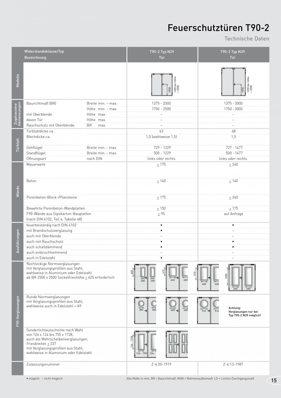 Pagina 15-Usi rezistente la foc NOVOFERM T30, T90, MZ Fisa tehnica Germana mit Dickfalz

T30-2 Typ N22 Tür...