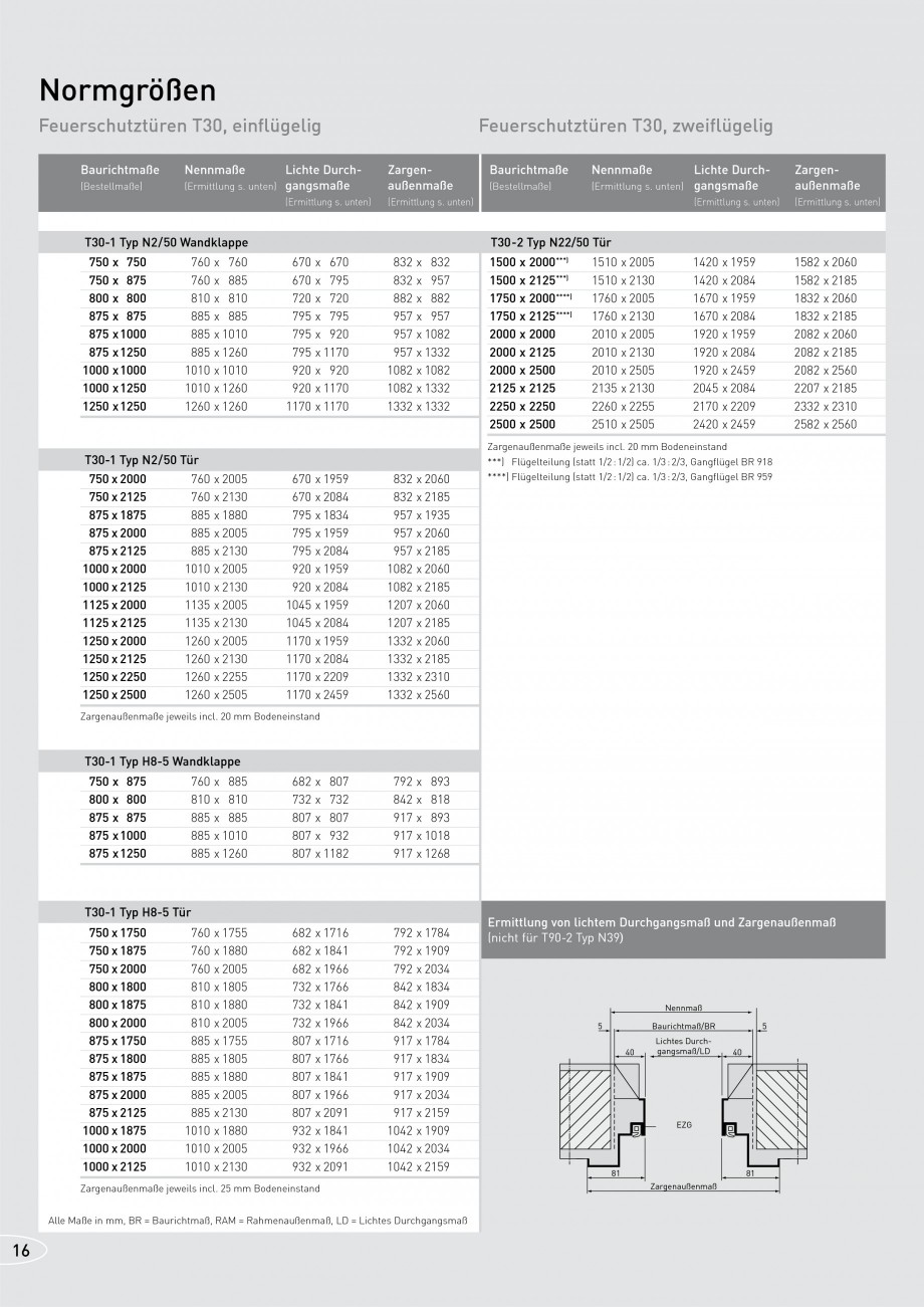 Pagina 16-Usi rezistente la foc NOVOFERM T30, T90, MZ Fisa tehnica Germana  > 20 mm. Nicht zugelassen für...